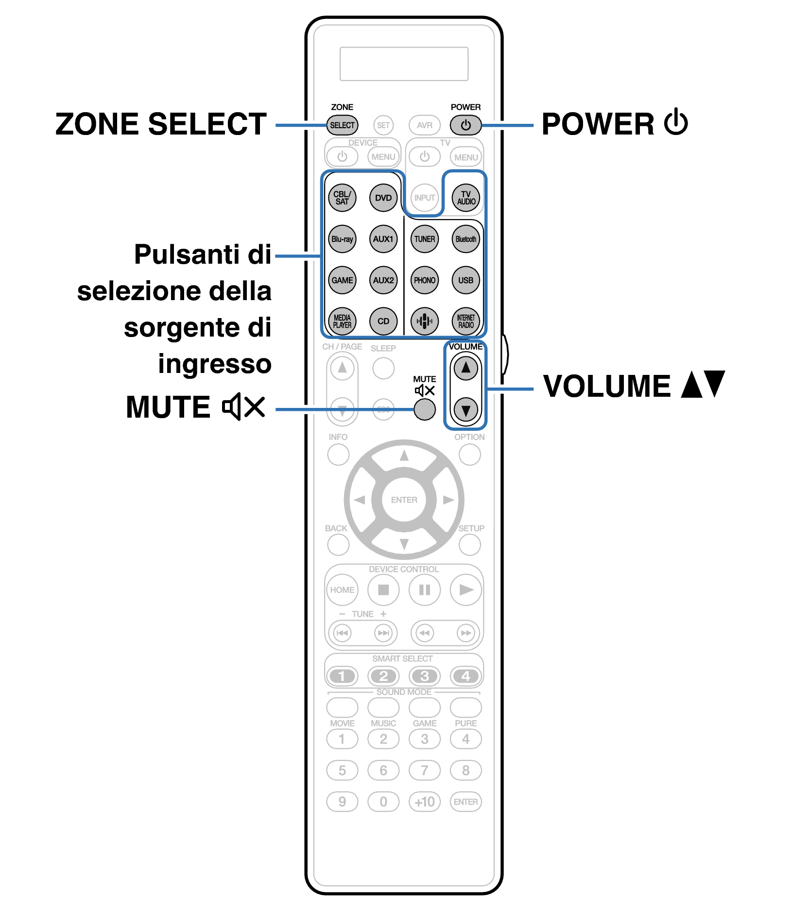 Ope ZONE RC038